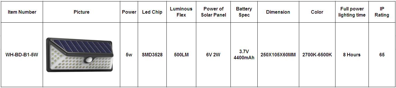 LED Solar Sensor Wall Light