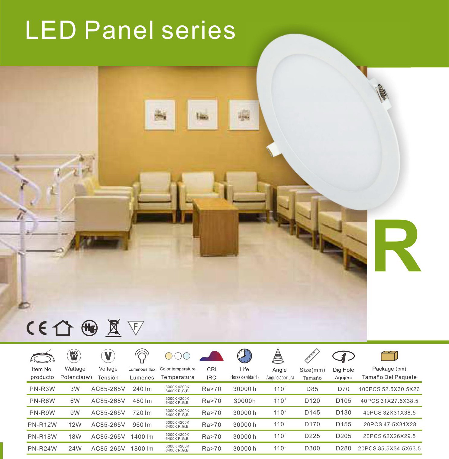 LED PANEL - R Series