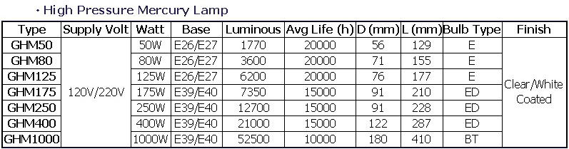 High Pressure Mercury Lamp