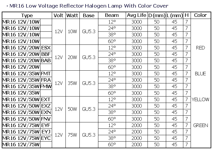MR16 Low Voltage Reflector halogen Lamp With Color Cover