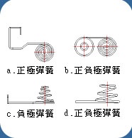 Battery spring