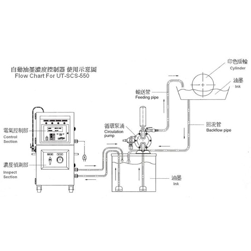 自动油墨浓度控制器/黏度计