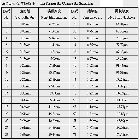 油墨刮棒/塗佈棒/線棒