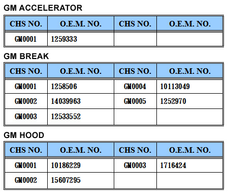 GM 加油門線、離合器線、剎車線、變速線 or強迫排擋線、擎蓋拉線or油箱蓋拉線or後箱蓋、路碼表線 (Auto Cable)
