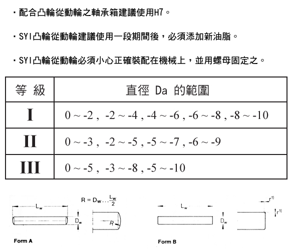 引擎專用滾針保持器