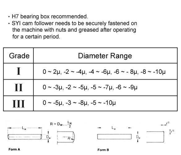 Connecting Rod Needles Connecting Rod Needles