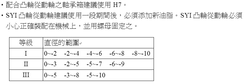 螺柄滾輪型(公制)