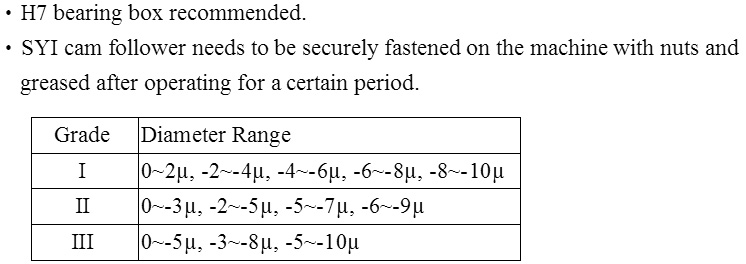 Stud-Type Track Rollers (of metric specifications)