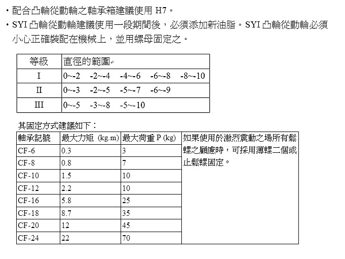 螺柄滚轮型(英制)