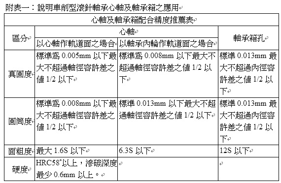 車削型滾針軸承（無內輪）