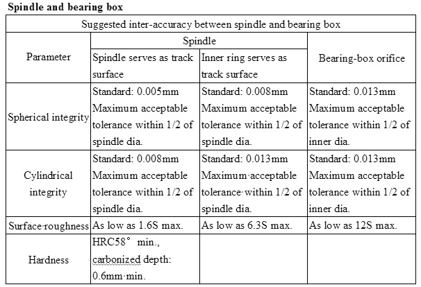 Needle Roller Bearings (without inner rings)