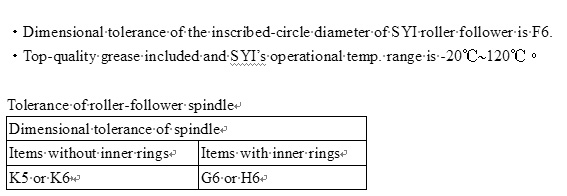 Needle Roller Bearings (with inner rings)