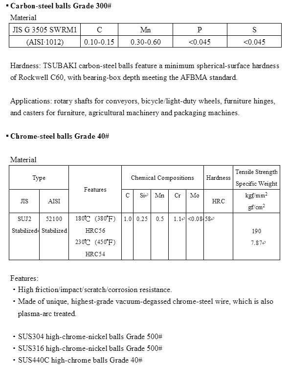 Carbon Grade