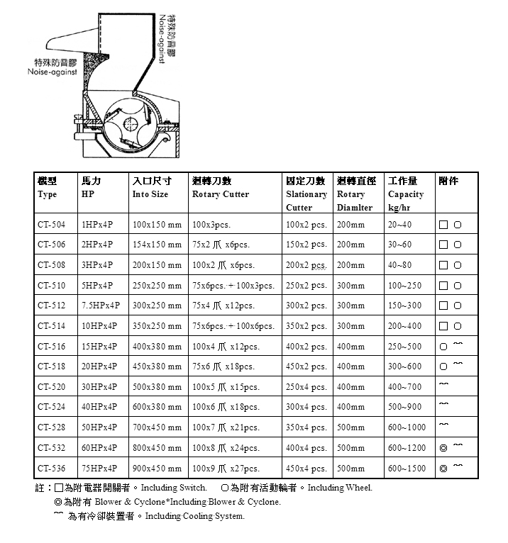 智慧型消音粉碎机