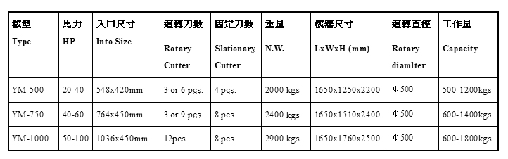 萬能強力粉碎機