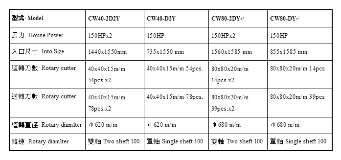 雙軸鬼爪式破碎機