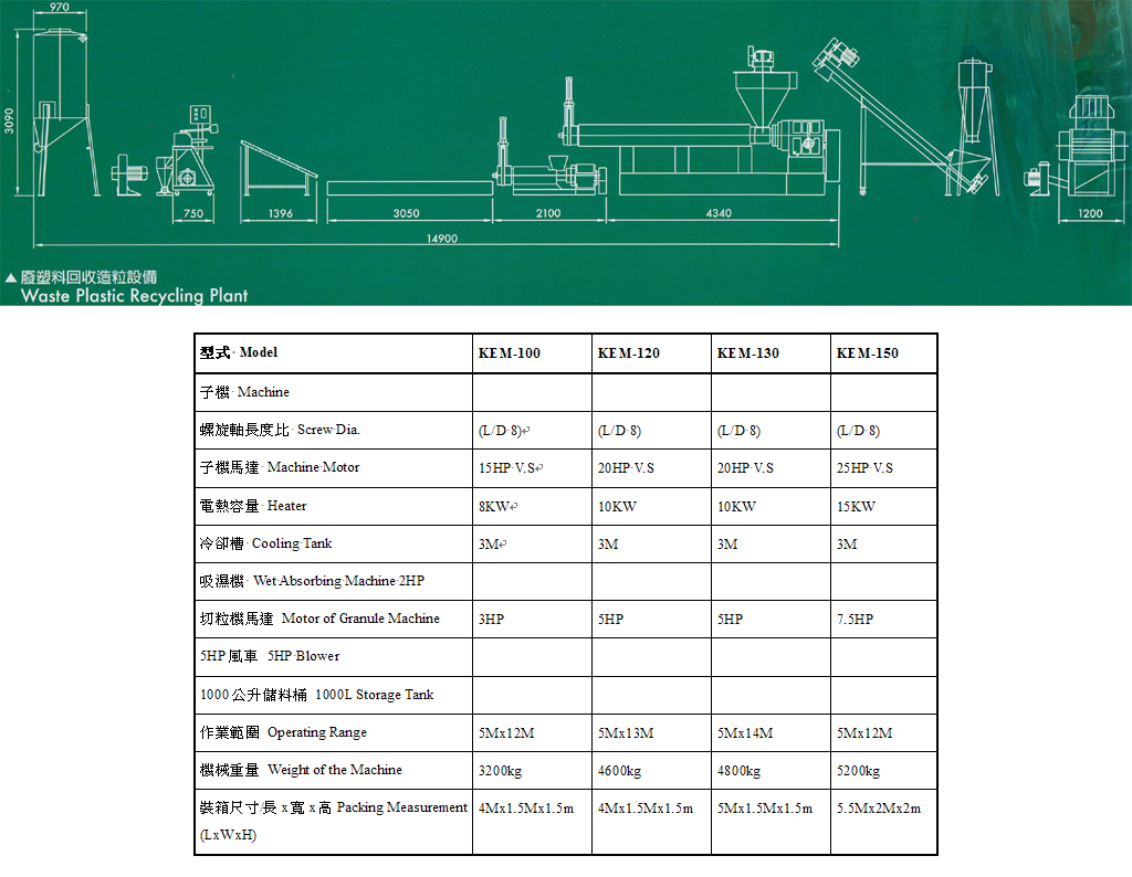 雙脫氣塑膠廢料處理再生製粒機 (押出子機)