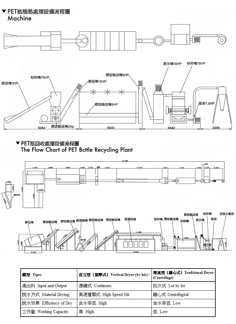 Vertical Type Continues Dryer