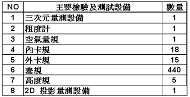 量測設備