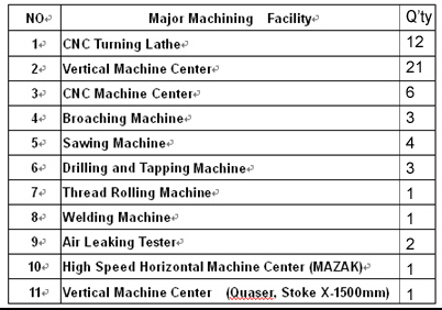 Machining Facility