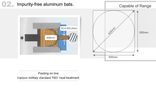 Impurity-free Aluminum Bats