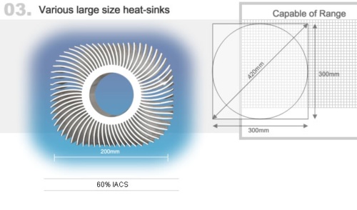 Various Large Size Heat-sinks