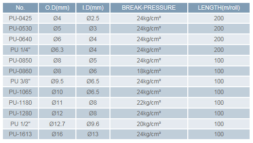 PU Pneumatic Tube