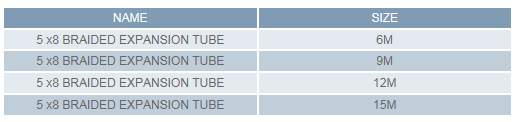 Braided Expansion Tube