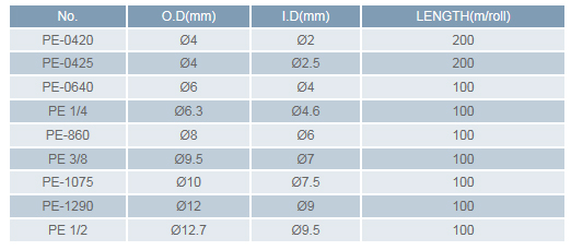 PE Tube