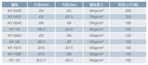 尼龙管