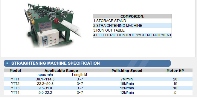 Stainless steel straightening machine/Straightening machine