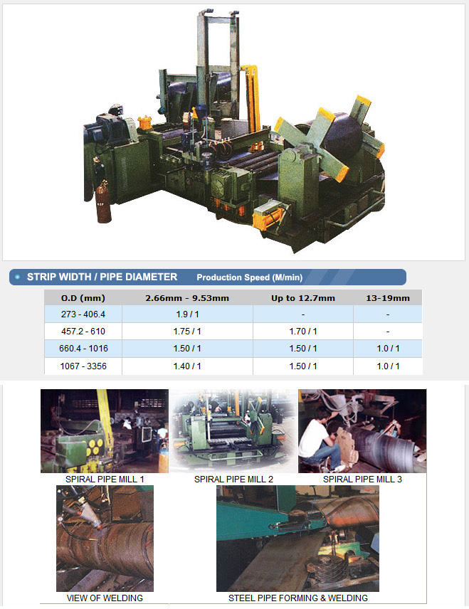 Spiral Pipe Mill Making Machine/Thread Rolling Machines