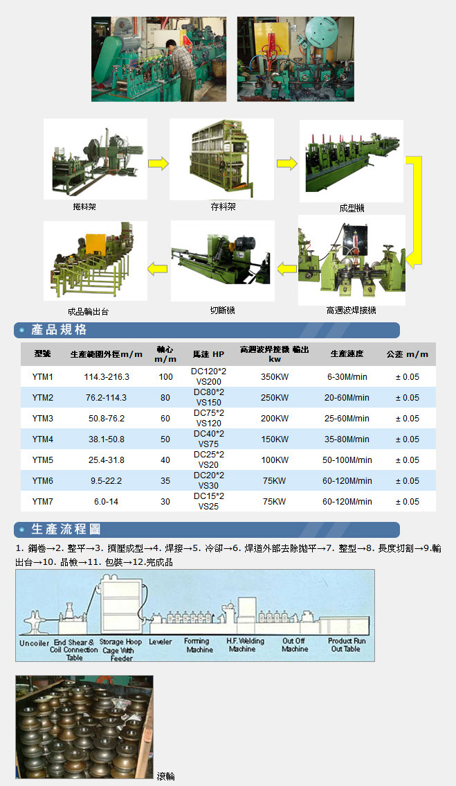 碳钢管整厂设备-台湾制造