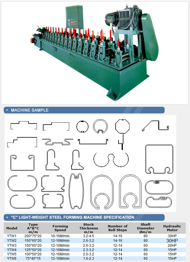 Irregularly shaped pipe forming machine/Tube Forming Machines