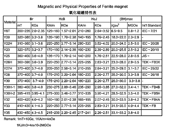 Permanent Magnet