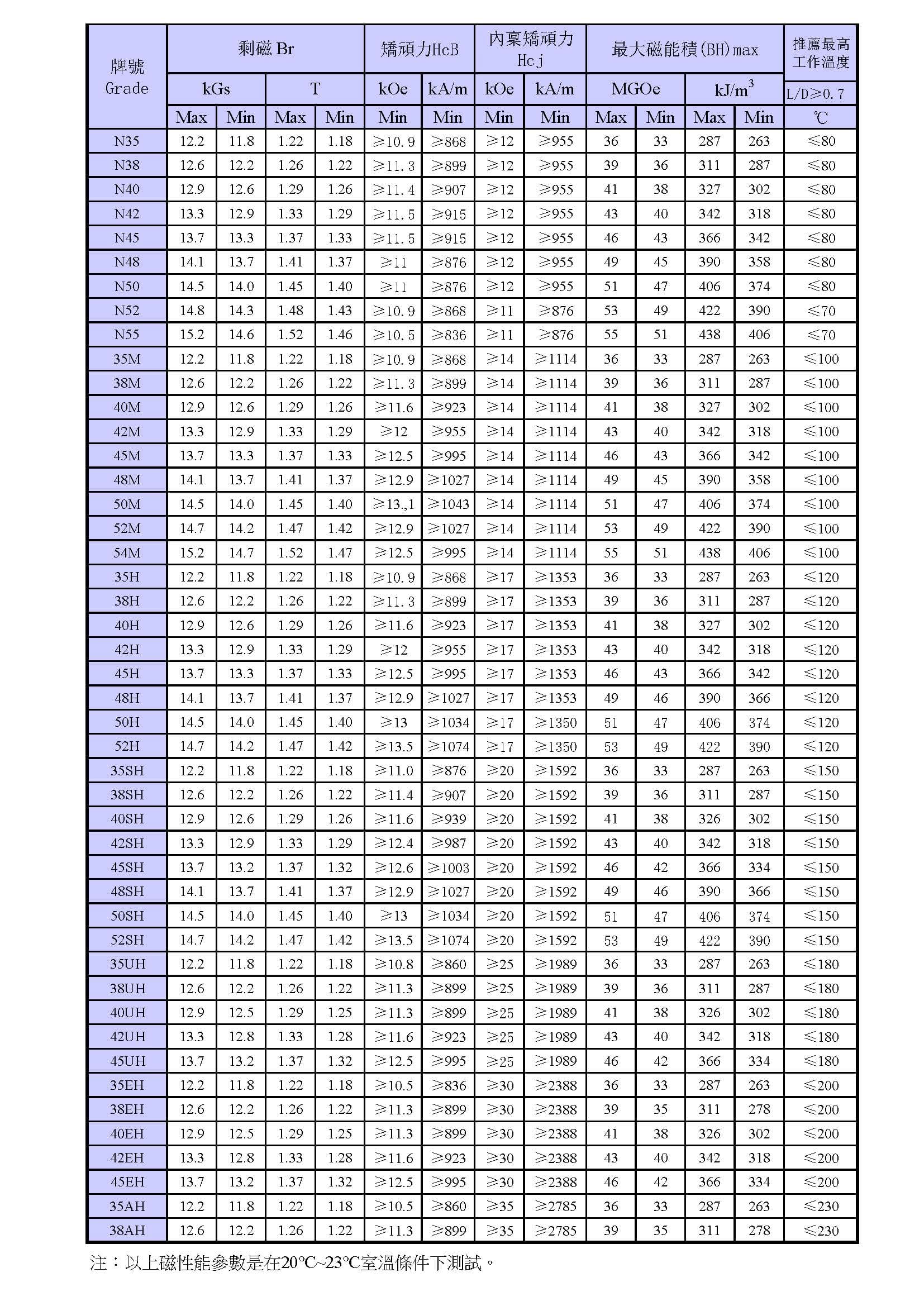 釹鐵錋磁鐵