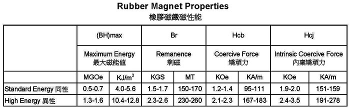 Rubber Magnets Rubber Magnets