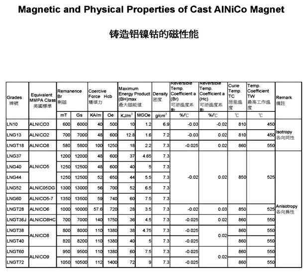 Alnico Magnet