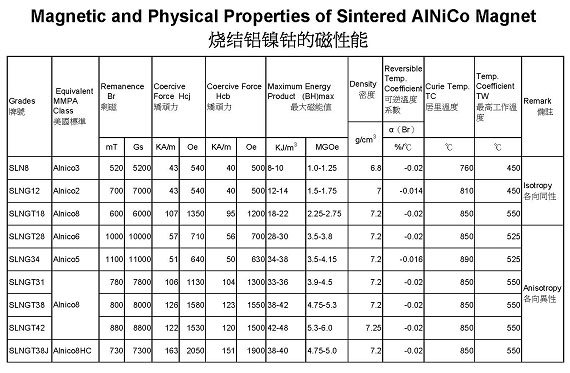 Alnico Magnet Alnico Magnet