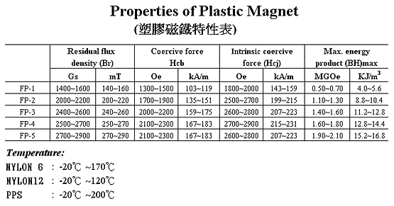 塑胶磁铁