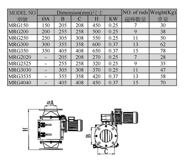 Rotary Grate Magnetic Separator