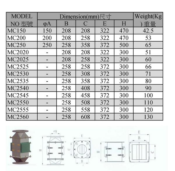 Plate Housing Magnet