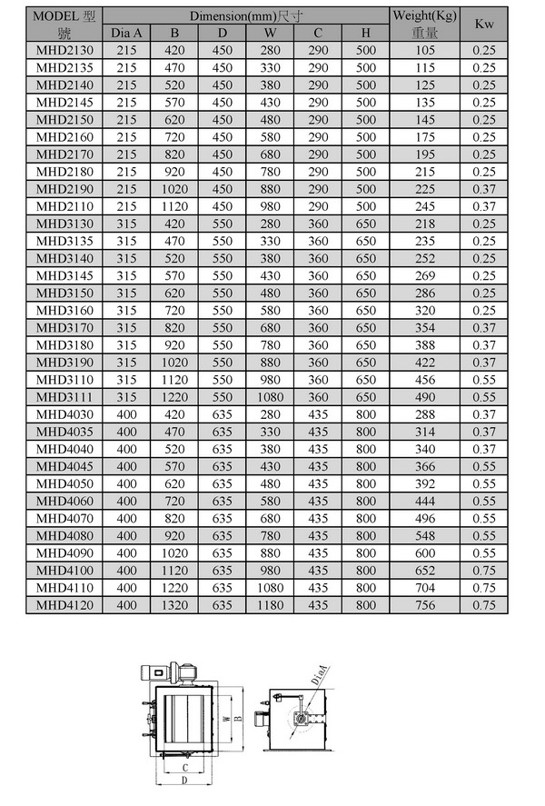 电动滚筒式磁选机