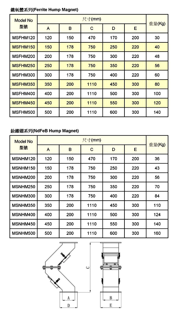 半驼峰式管道除铁器