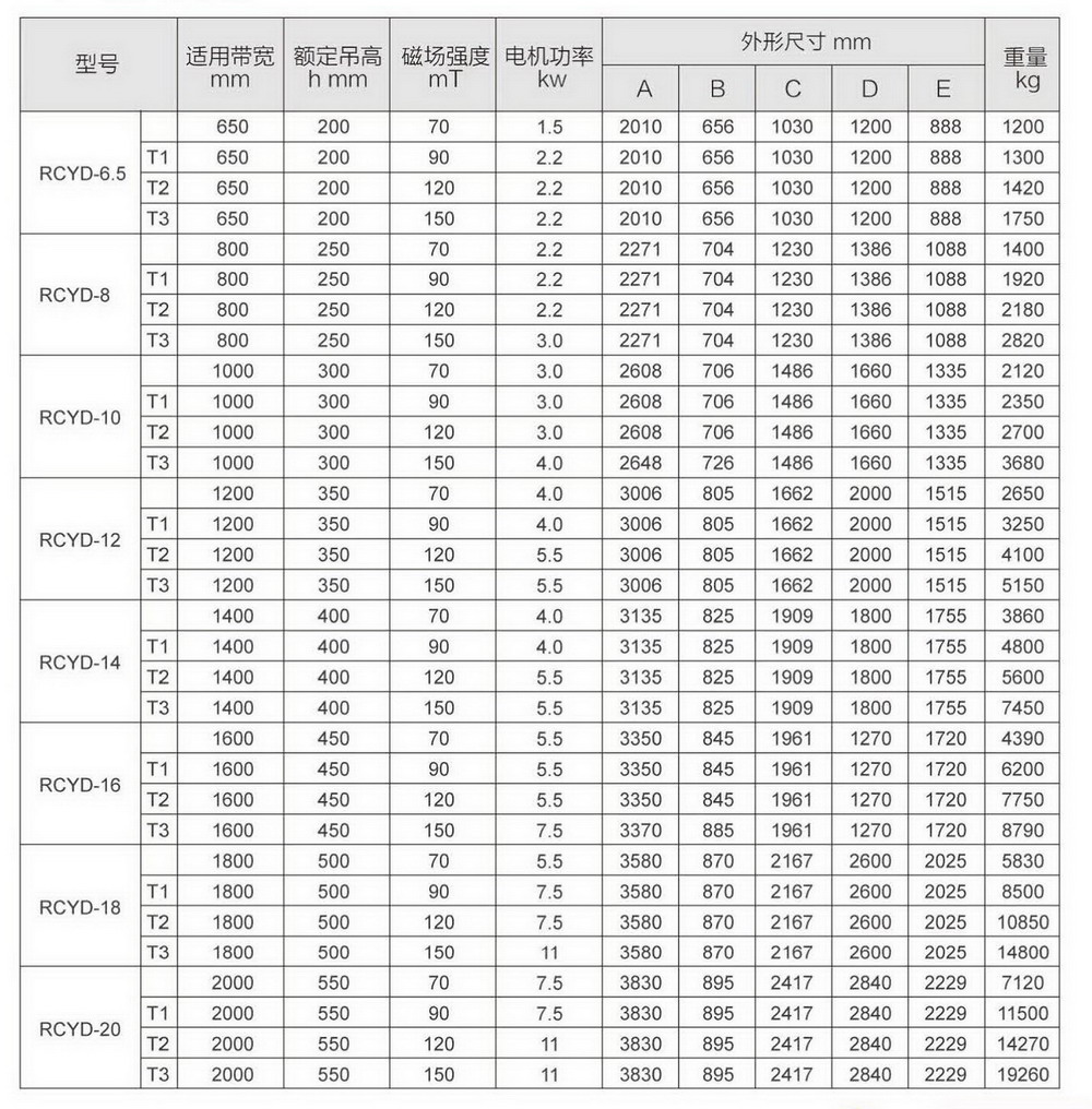 皮帶式永磁除鐵器