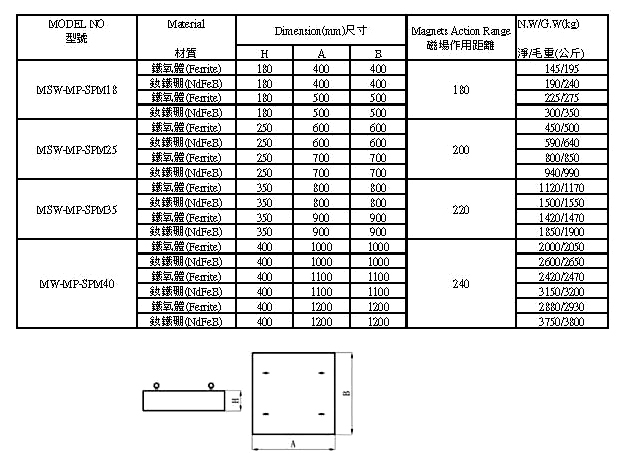 Suspended Plate Magnet