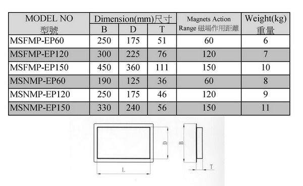 Exposed Plate Magnet