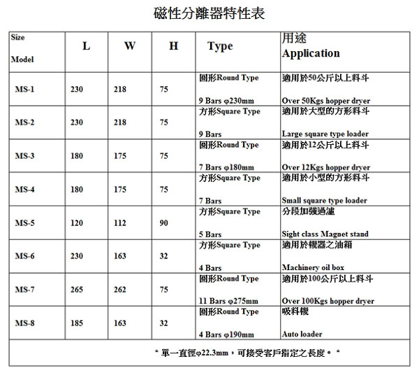 Magnetic Separator for Plastic Injection Machine