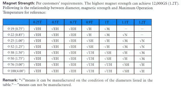 Magnetic Bars