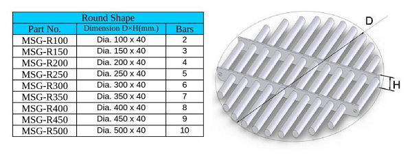 Magnetic Grate-Round Shape Series